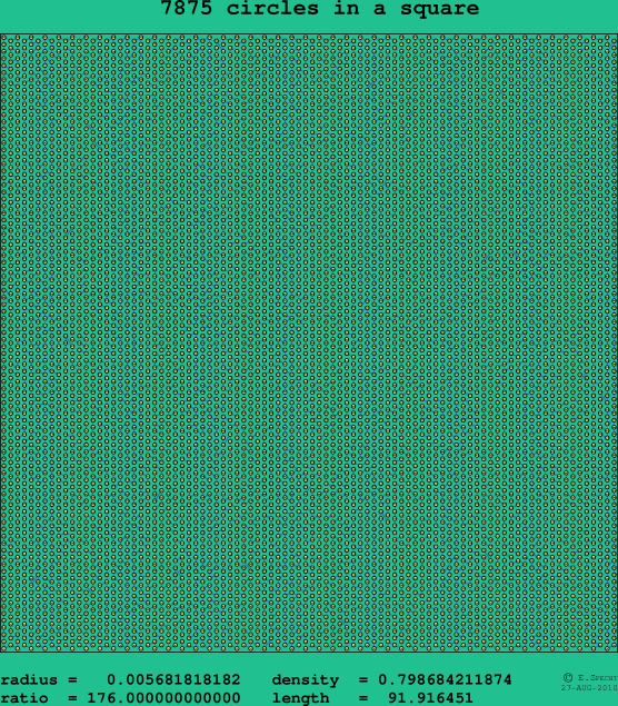 7875 circles in a square