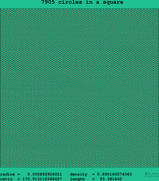7905 circles in a square