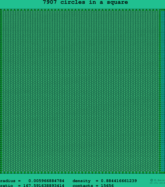 7907 circles in a square