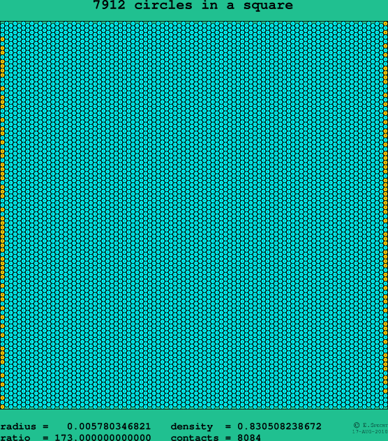 7912 circles in a square