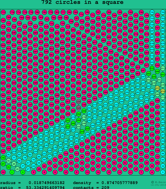 792 circles in a square