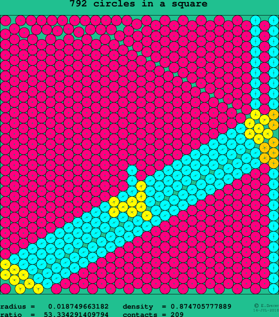792 circles in a square