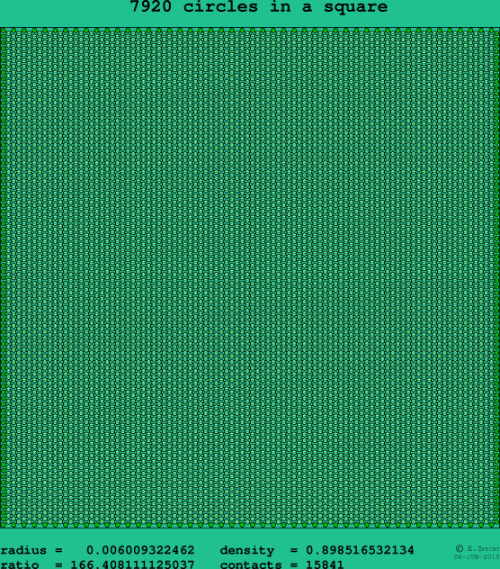 7920 circles in a square