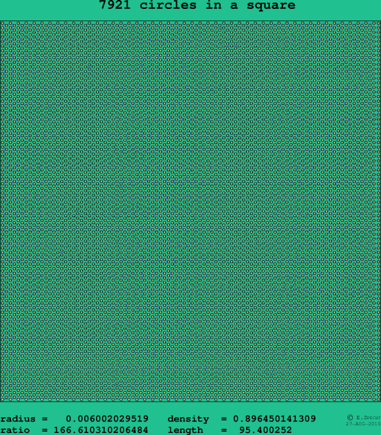 7921 circles in a square