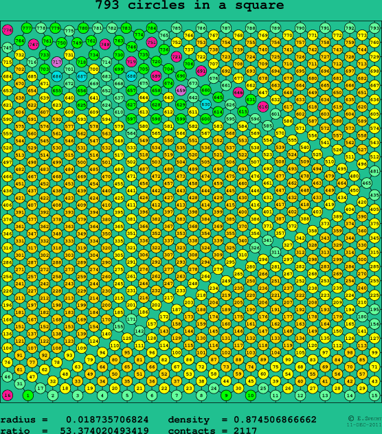 793 circles in a square