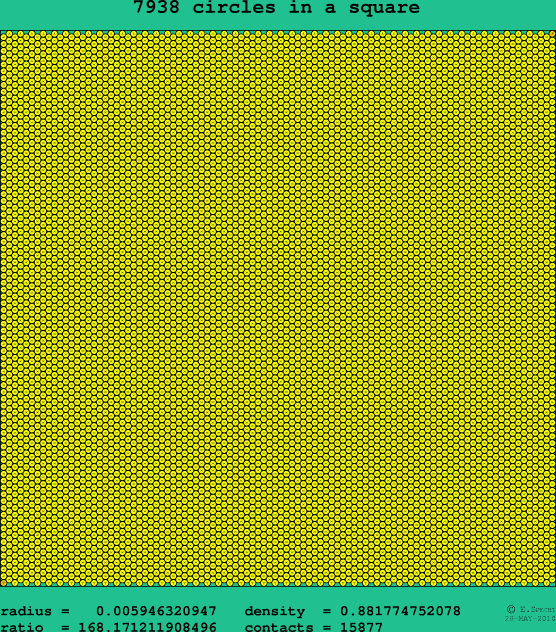 7938 circles in a square