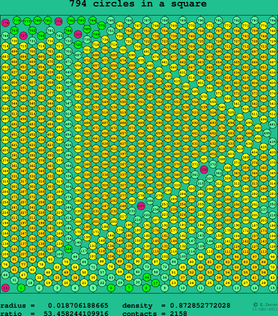 794 circles in a square