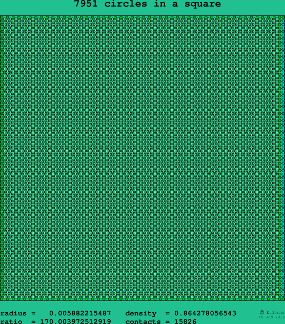 7951 circles in a square