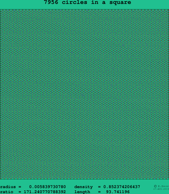 7956 circles in a square