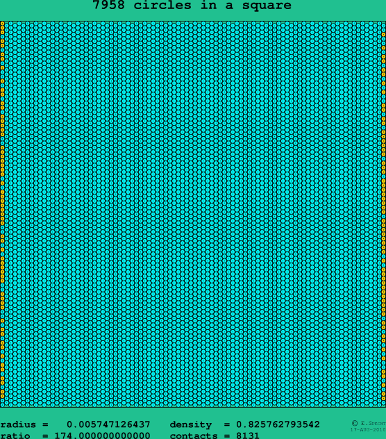 7958 circles in a square