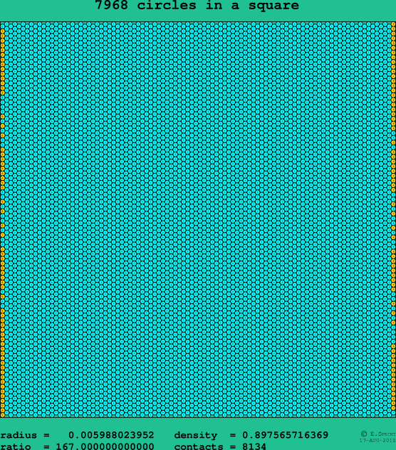 7968 circles in a square