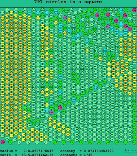 797 circles in a square