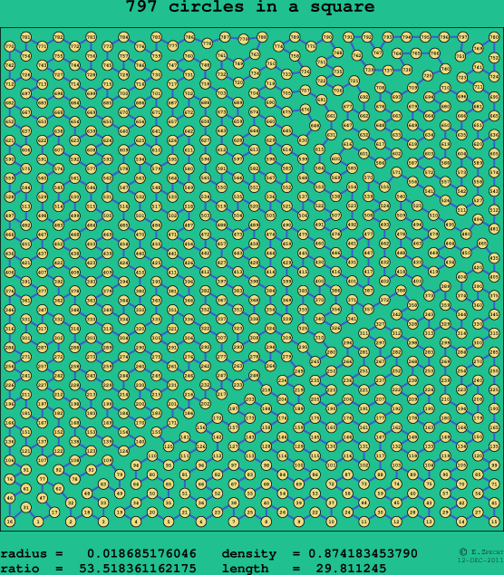 797 circles in a square