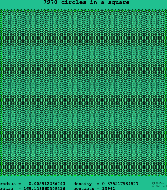 7970 circles in a square