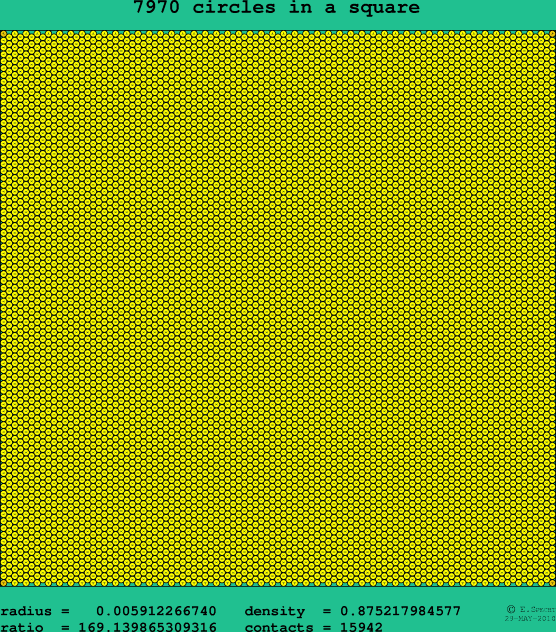 7970 circles in a square