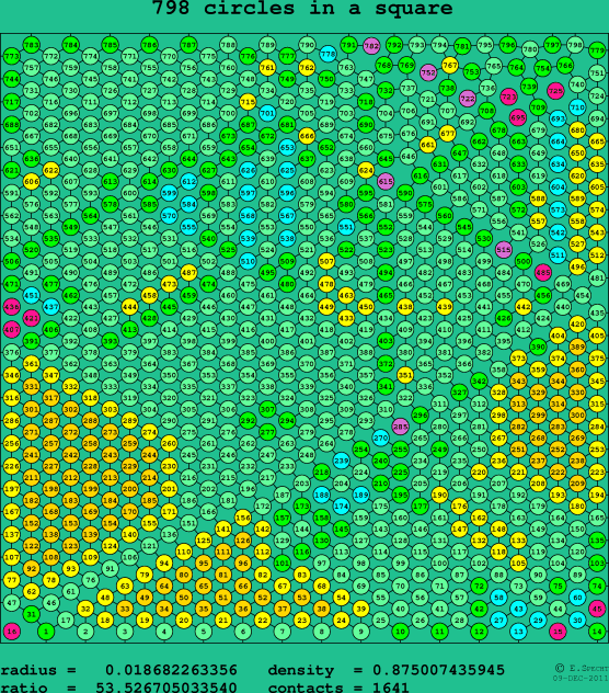 798 circles in a square