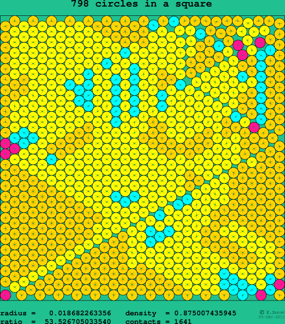 798 circles in a square