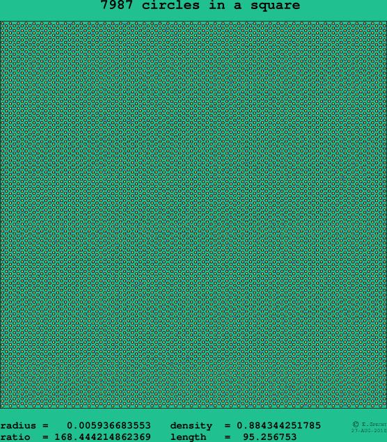 7987 circles in a square