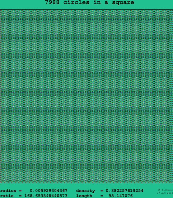 7988 circles in a square