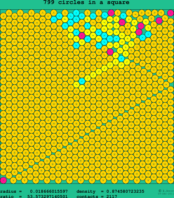799 circles in a square