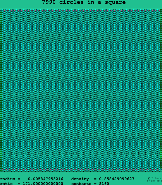 7990 circles in a square