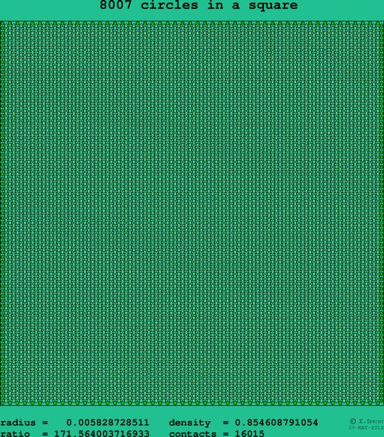 8007 circles in a square