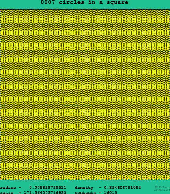 8007 circles in a square
