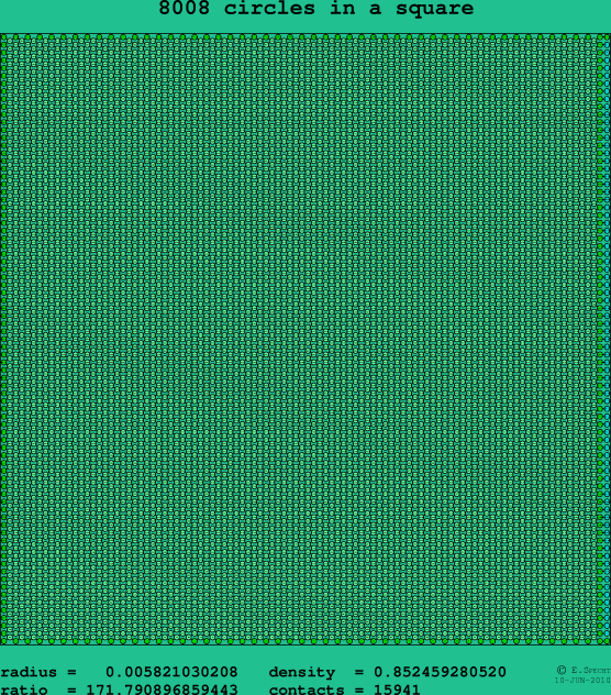 8008 circles in a square