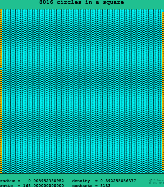 8016 circles in a square