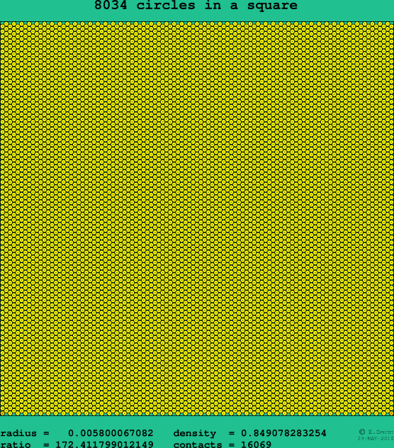 8034 circles in a square