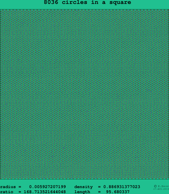 8036 circles in a square