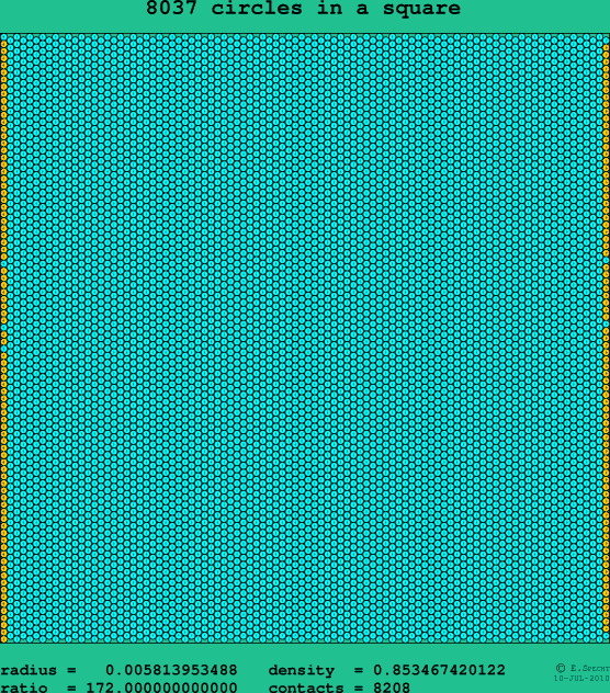 8037 circles in a square