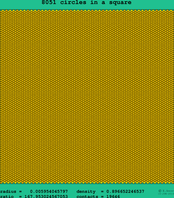 8051 circles in a square