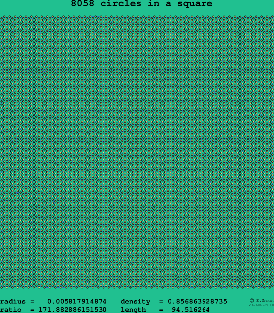 8058 circles in a square