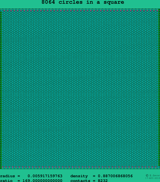 8064 circles in a square