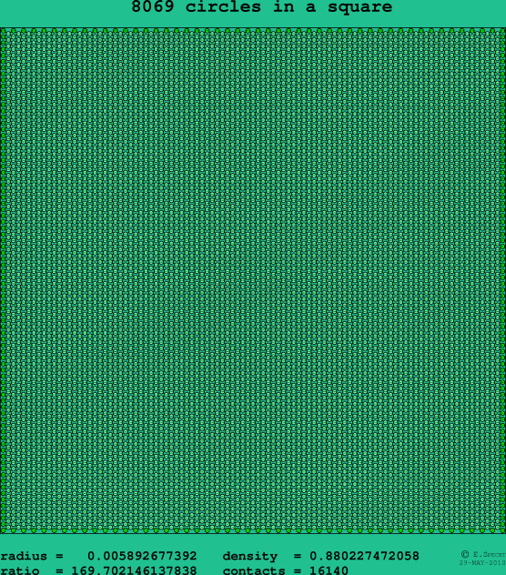 8069 circles in a square
