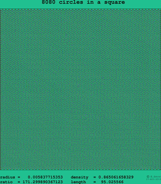 8080 circles in a square