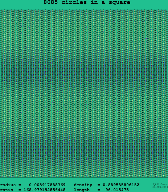 8085 circles in a square