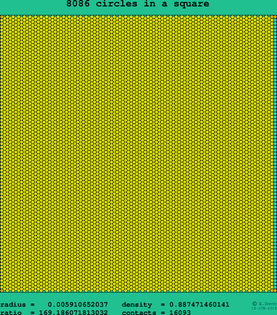 8086 circles in a square