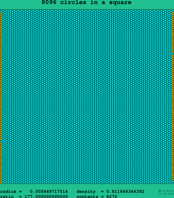 8096 circles in a square