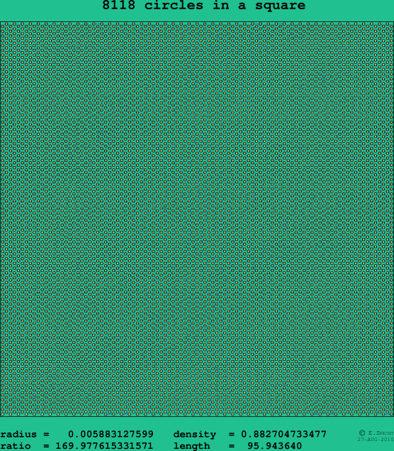 8118 circles in a square