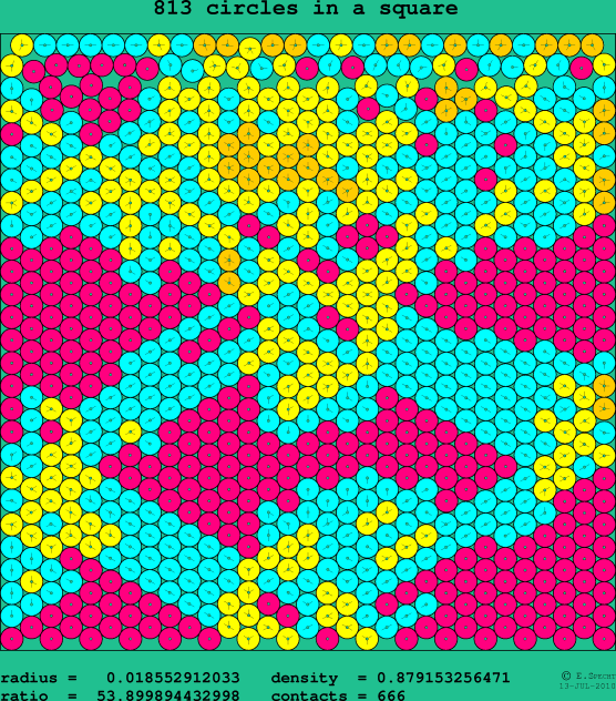 813 circles in a square