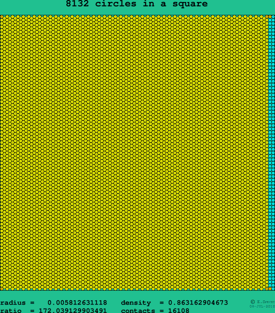 8132 circles in a square