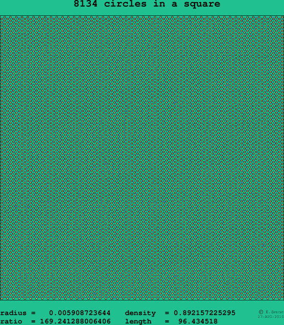 8134 circles in a square
