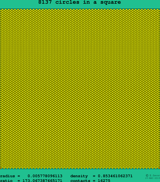 8137 circles in a square