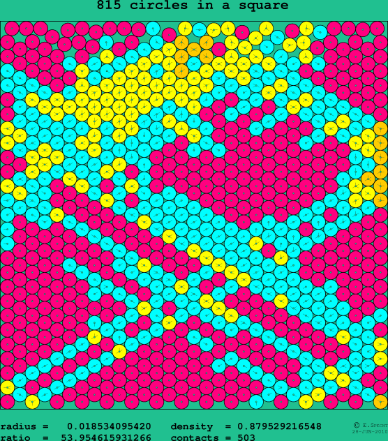 815 circles in a square