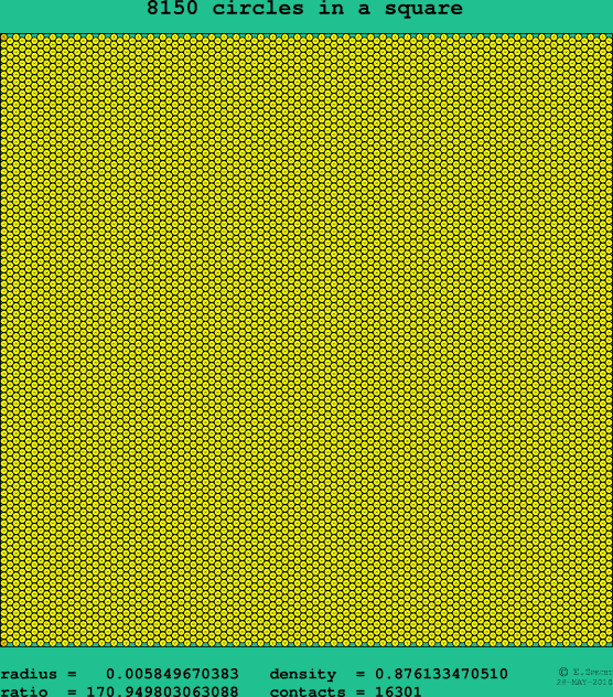 8150 circles in a square