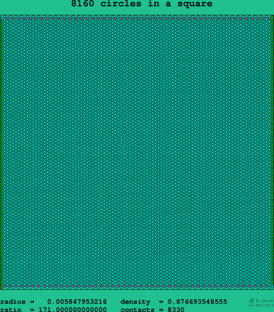 8160 circles in a square