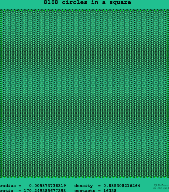 8168 circles in a square