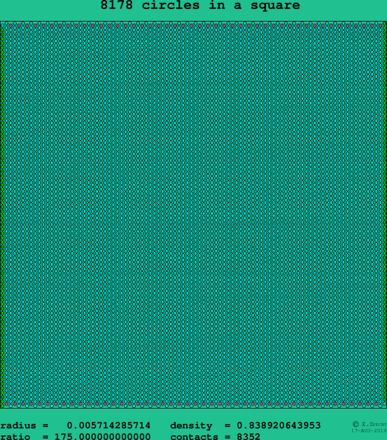 8178 circles in a square
